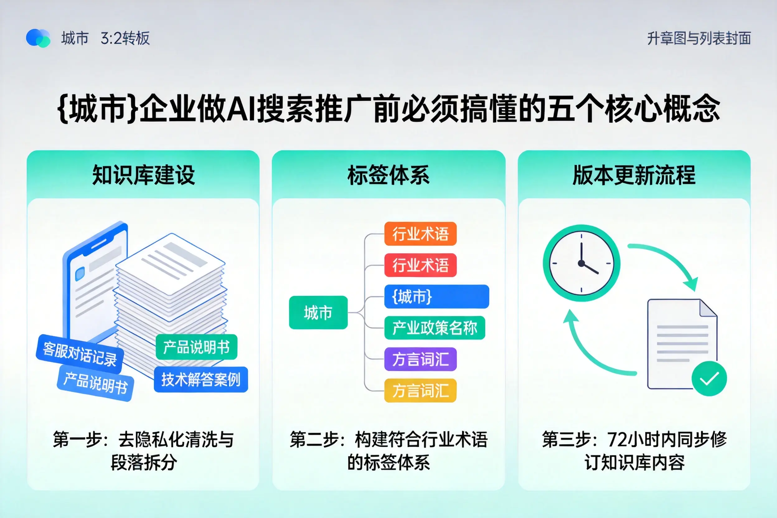 叠彩企业做AI搜索推广前必须搞懂的五个核心概念